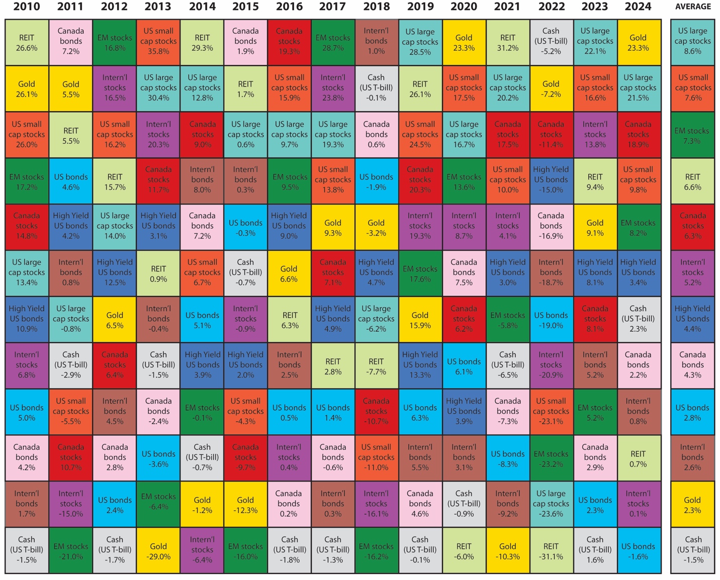 A chart of different colors

AI-generated content may be incorrect.